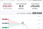 富国集团首予环汇有限公司(GPN.US)持有评级，目标价100美元