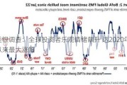 美银调查：全球投资者乐观情绪飙升 达2020年6月以来最大涨幅