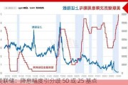 美联储：降息幅度引分歧 50 或 25 基点