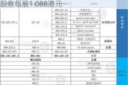 康基医疗(09997)将于7月18日派发特别股息每股1.088港元