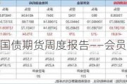 宏观总量|国债期货周度报告——会员席位持仓分析