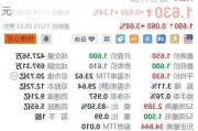 雾芯科技盘中异动 股价大涨5.24%报2.01美元