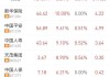 保险股早盘集体走强 新华保险涨超13%中国太平涨超8%