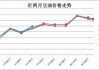 如何分析大豆油期货的市场表现？这种分析方法有哪些实际应用？