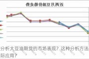 如何分析大豆油期货的市场表现？这种分析方法有哪些实际应用？