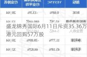 盛龙锦秀国际6月11日斥资35.36万港元回购57万股