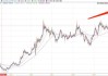 COMEX 黄：数据回暖 金价仍获支撑