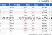 东方集团涨停，上榜营业部合计净买入262.74万元