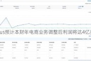 Prosus预计本财年电商业务调整后利润将达4亿美元