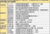 卫星互联网：分析师预计2024年8月将进入密集发射期 2024H2或将推出支持低轨卫星通信的手机