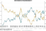 美国债市：国债重挫 受9月零售销售和上周初申失业救济数据影响