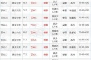 澜起科技大宗交易折价成交12.05万股