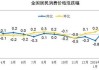 加通湖水位小幅回升：Balboa与Cristobal港船只待泊数环比回落