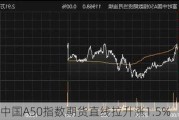 富时中国A50指数期货直线拉升涨1.5%