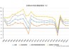 白宫上调2024年美国经济增长和通胀预测