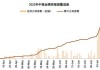 中金公司：未来3—6个月重点关注三条主线