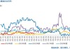 【烧碱】六月持续下跌，下方空间几何？