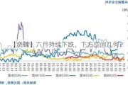 【烧碱】六月持续下跌，下方空间几何？