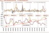 公募基金加速布局超长期国债ETF