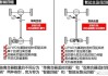 辉昂使用的是什么四驱系统？