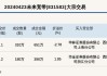 新三板创新层公司翔龙科技大宗交易溢价25%，成交金额160万元