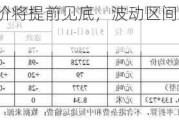 郑棉：下半年棉价将提前见底，波动区间或在【13500-15300】