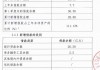 纵横通信：新增借款超上年末净资产 40%