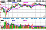 平安科技创新混合C：净值0.9642元，下跌4.11%，今年来收益率-14.77%