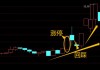 开源证券田渭东：每一次回踩都是低吸机会（附操作策略）