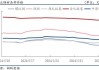 钢材下游周报：5月汽车家电船舶等出口数据出炉