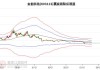 重庆燃气(600917.SH)：2023年度权益分派10派0.98元