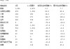 海关总署：中国主要粮食作物2024年9月份进口数量