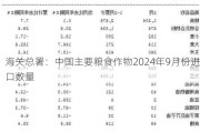 海关总署：中国主要粮食作物2024年9月份进口数量