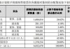 继续剥离烟草包装印刷子公司，集友股份失去三成营收，业绩亏损将加剧？