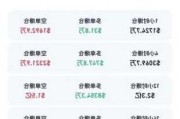 比特币：本周涨 16.35% 逼近顶部价格