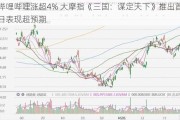 哔哩哔哩涨超4% 大摩指《三国：谋定天下》推出首日表现超预期