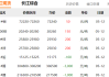 长江有色：资金买盘降温及盘整施压 5日现铜或下跌