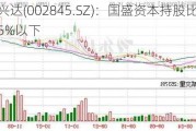 同兴达(002845.SZ)：国盛资本持股比例降至5%以下