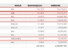 东吴证券给予苑东生物买入评级：Q2业绩超预期，高成长动能充足