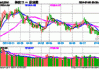 恒瑞医药逆市涨超1%，科技ETF（515000）创阶段新低，资金或逢跌介入！机构：A股科技股机会仍可把握