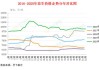 7月13日河北滦县花生价格行情