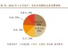 国海证券：铝行业长期供给增量有限 或将维持高景气