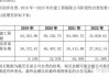 华微电子600360投资者索赔专题：资金占用+实控人自认股份代持