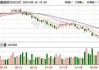 海康威视(002415.SZ)发布上半年业绩，净利润50.64亿元，下降5.13%