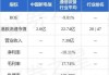 中国新电信(08167)延迟刊发年年度业绩及2024年中期业绩 继续停牌