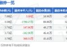 广联达(002410.SZ)：已累计回购0.94%股份