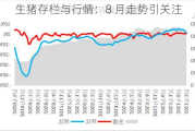 生猪存栏与行情：8 月走势引关注