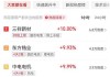 港股异动丨网易跌近4%，明日公布业绩