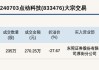 新三板基础层公司点动科技大宗交易折价28.93%，成交金额350.3万元