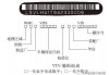 如何了解大架号？这种方法有哪些潜在风险？